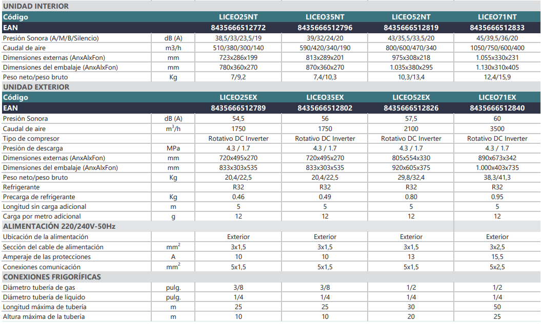 Especificaciones Técnicas del Aire Acondicionado JOHNSON LICEO 25 WIFI